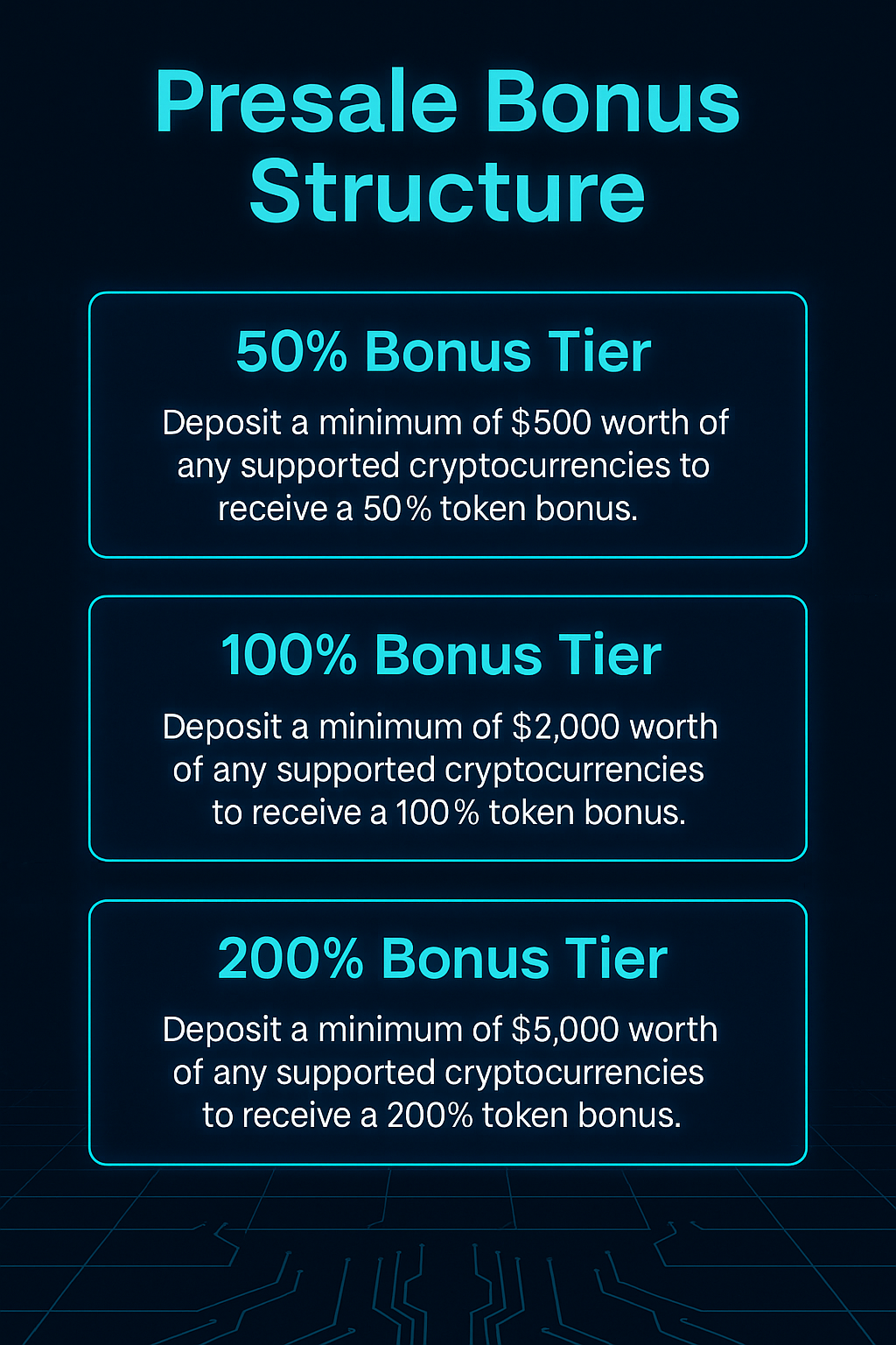 Pie chart of GRO90B token distribution